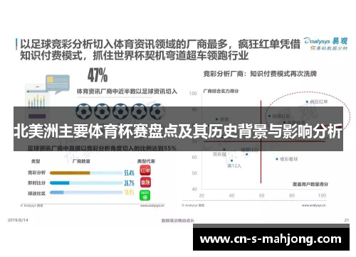 北美洲主要体育杯赛盘点及其历史背景与影响分析 北美洲主要体育杯赛盘点及其历史背景与影响分析