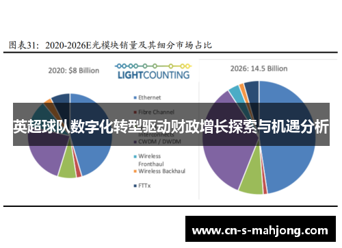 英超球队数字化转型驱动财政增长探索与机遇分析