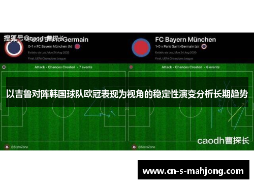 以吉鲁对阵韩国球队欧冠表现为视角的稳定性演变分析长期趋势