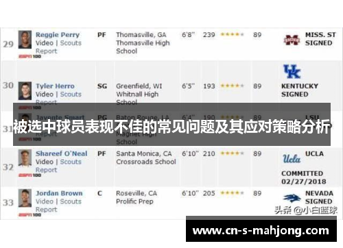 被选中球员表现不佳的常见问题及其应对策略分析