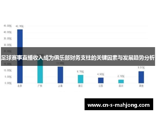 足球赛事直播收入成为俱乐部财务支柱的关键因素与发展趋势分析
