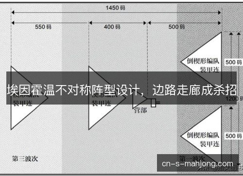 埃因霍温不对称阵型设计,边路走廊成杀招 埃因霍温不对称阵型设计,边路走廊成杀招